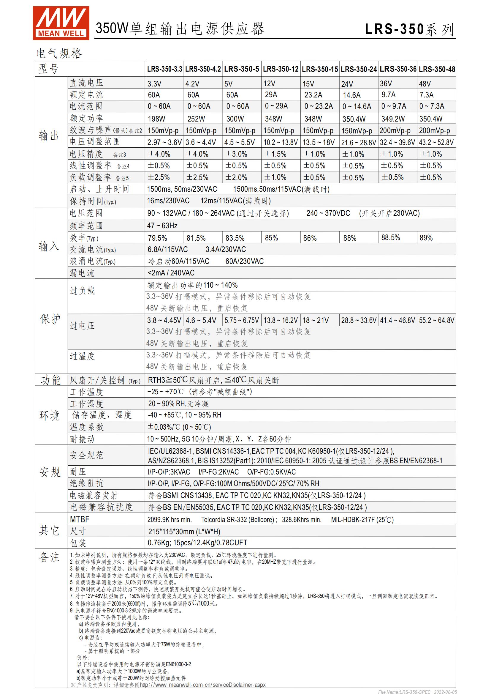 LRS-350-SPEC-CN