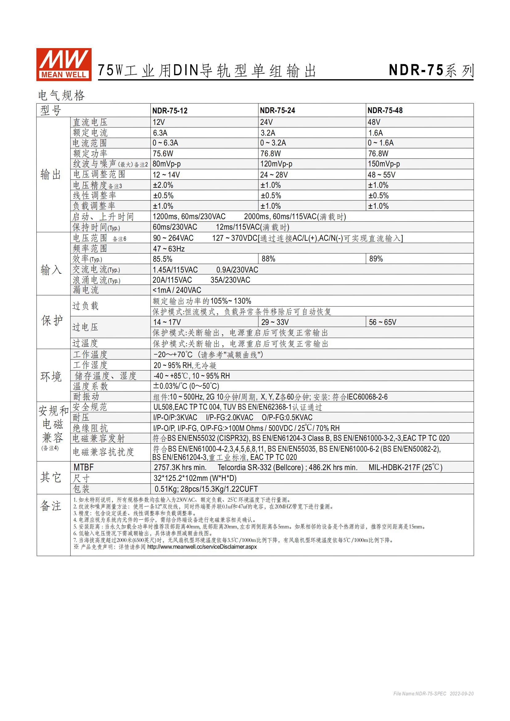 NDR-75-SPEC-CN