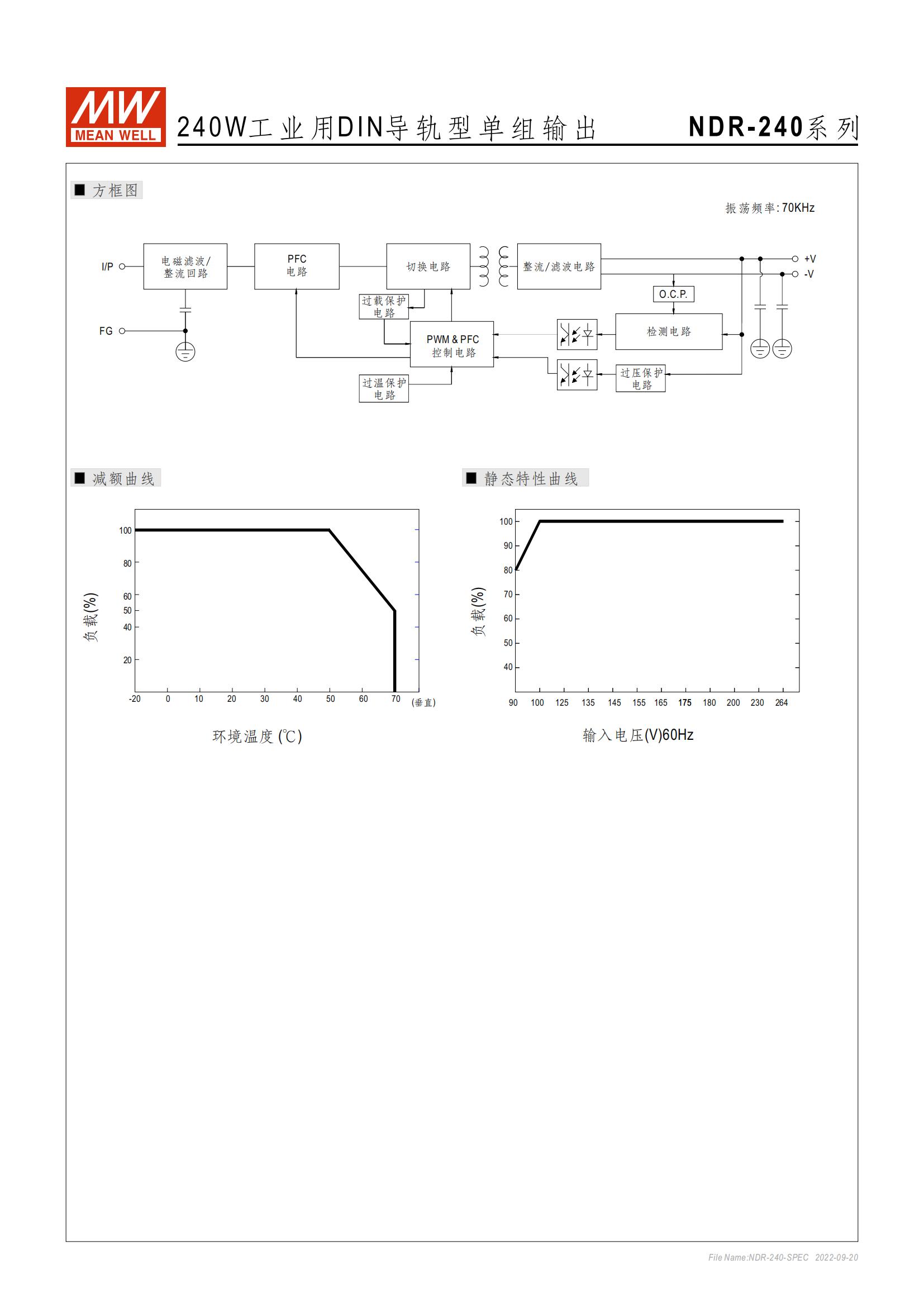 NDR-240-SPEC-CN