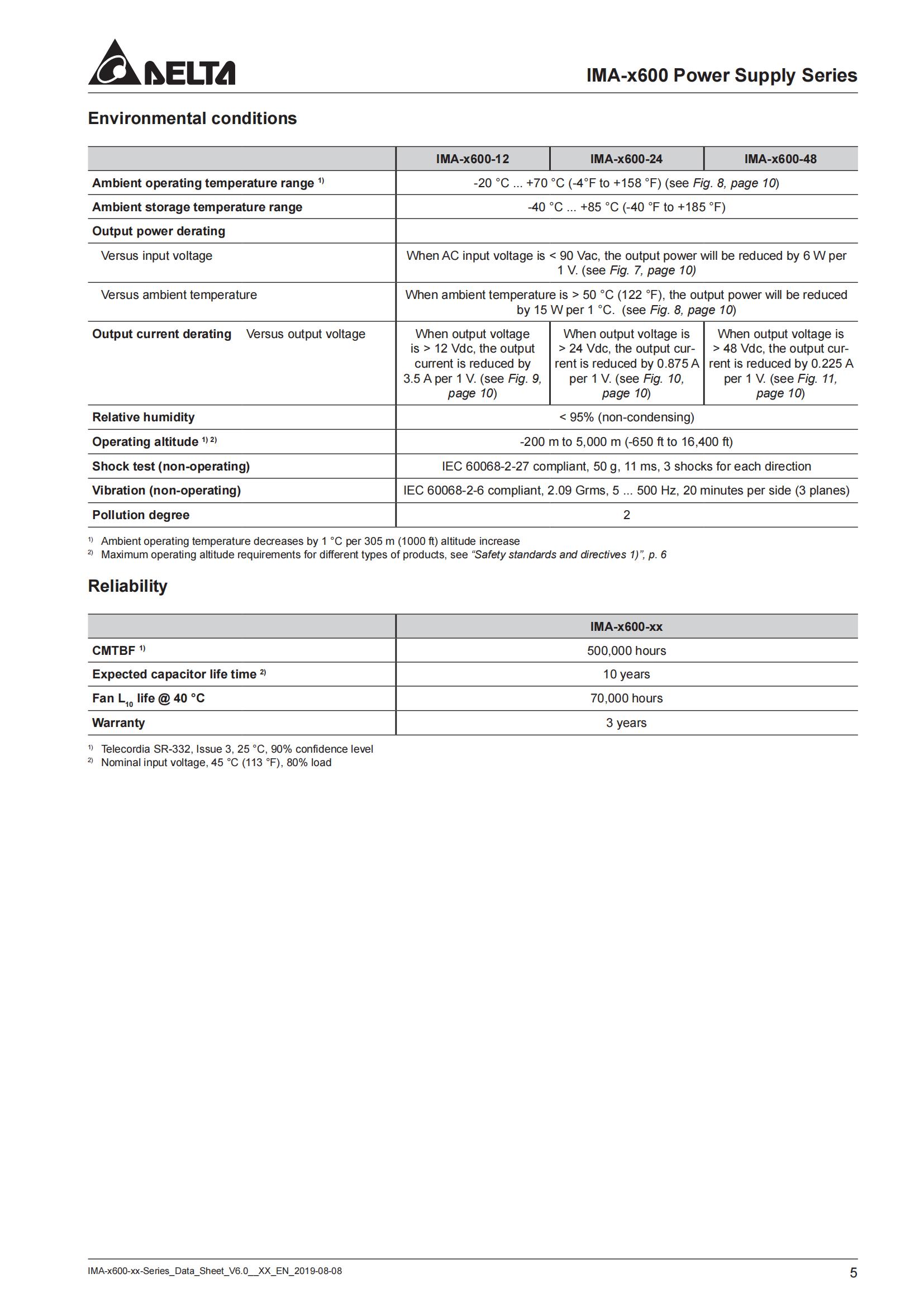 Datasheet_IMA-X600-12