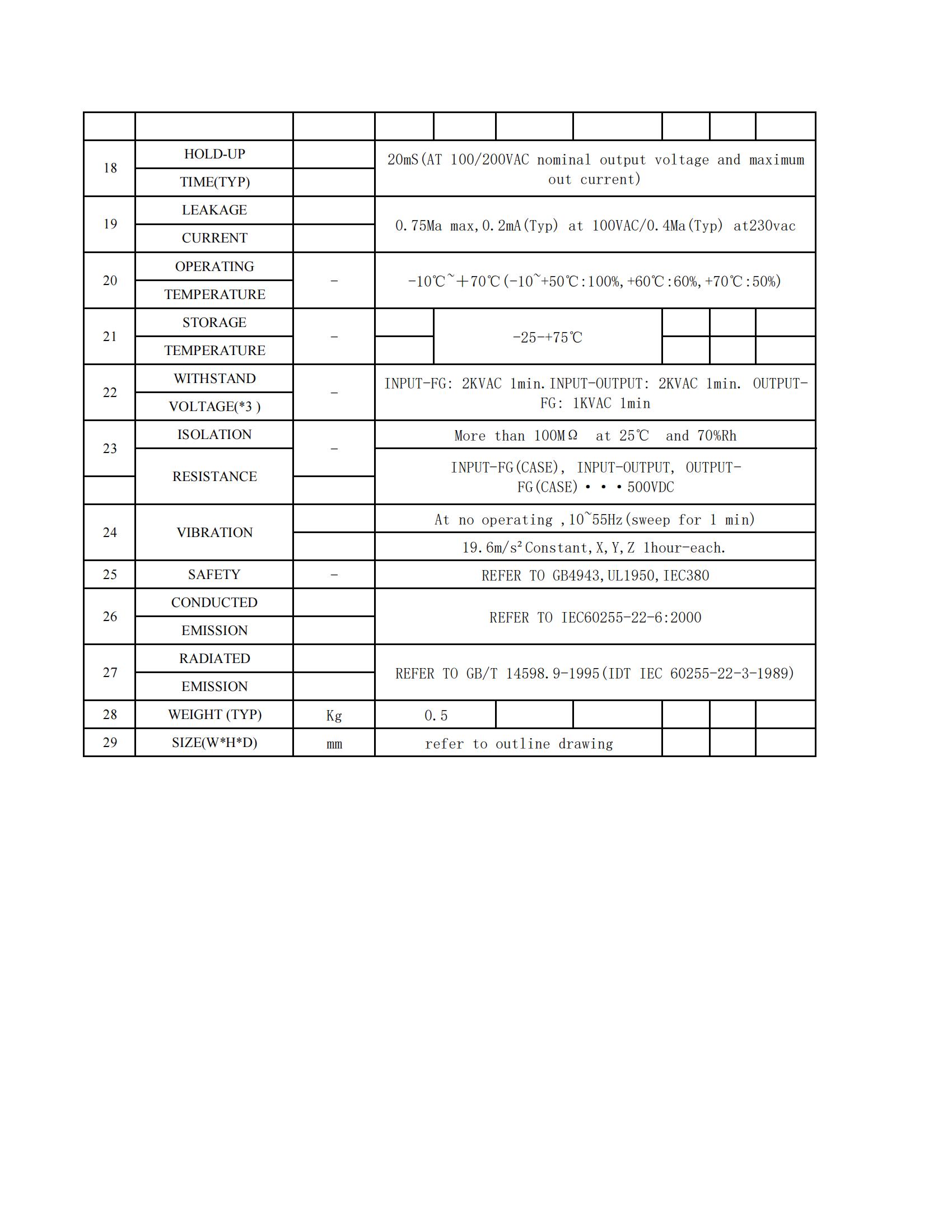 ODMC05/110S05