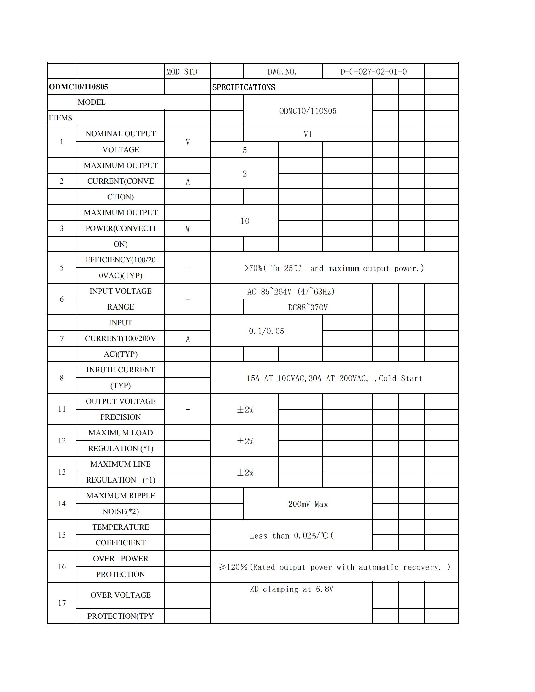 ODMC05/110S05