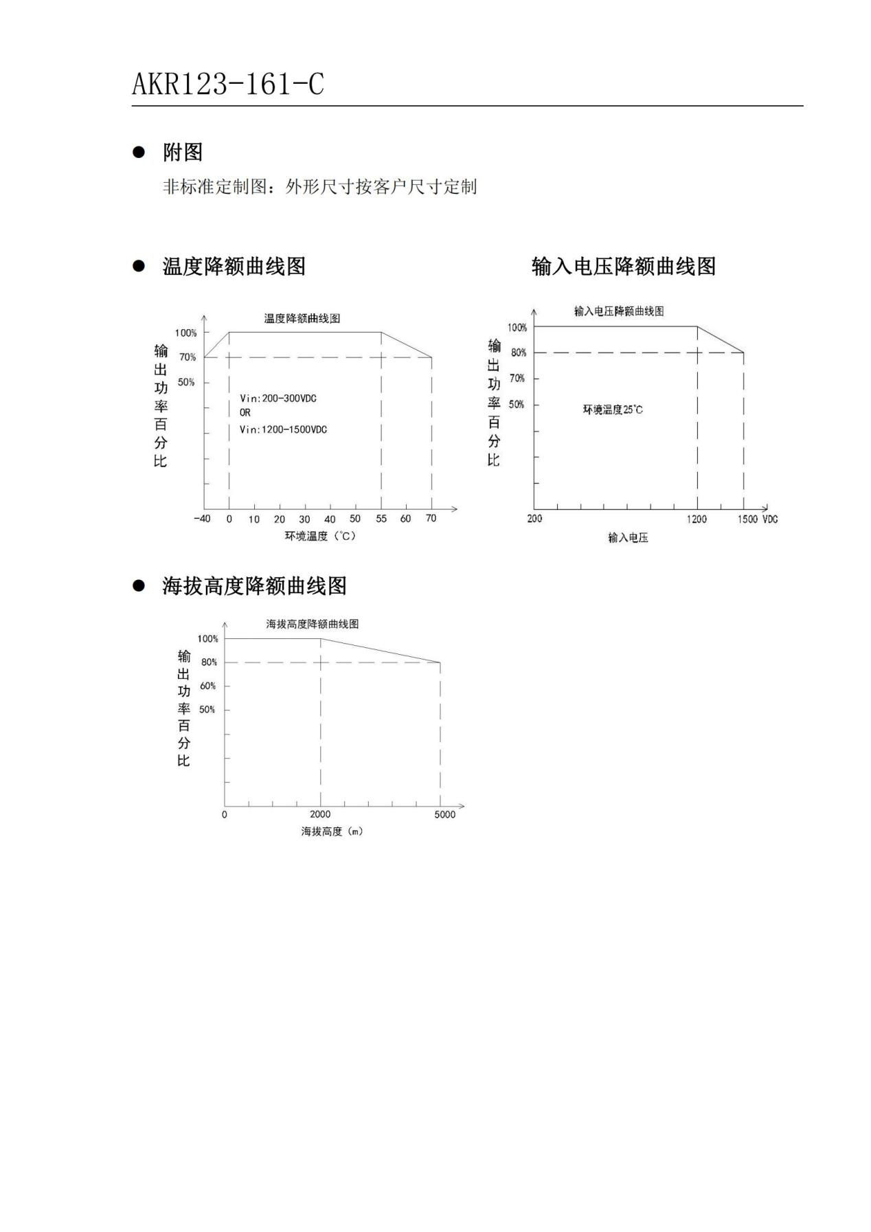 AKR-123-161-C