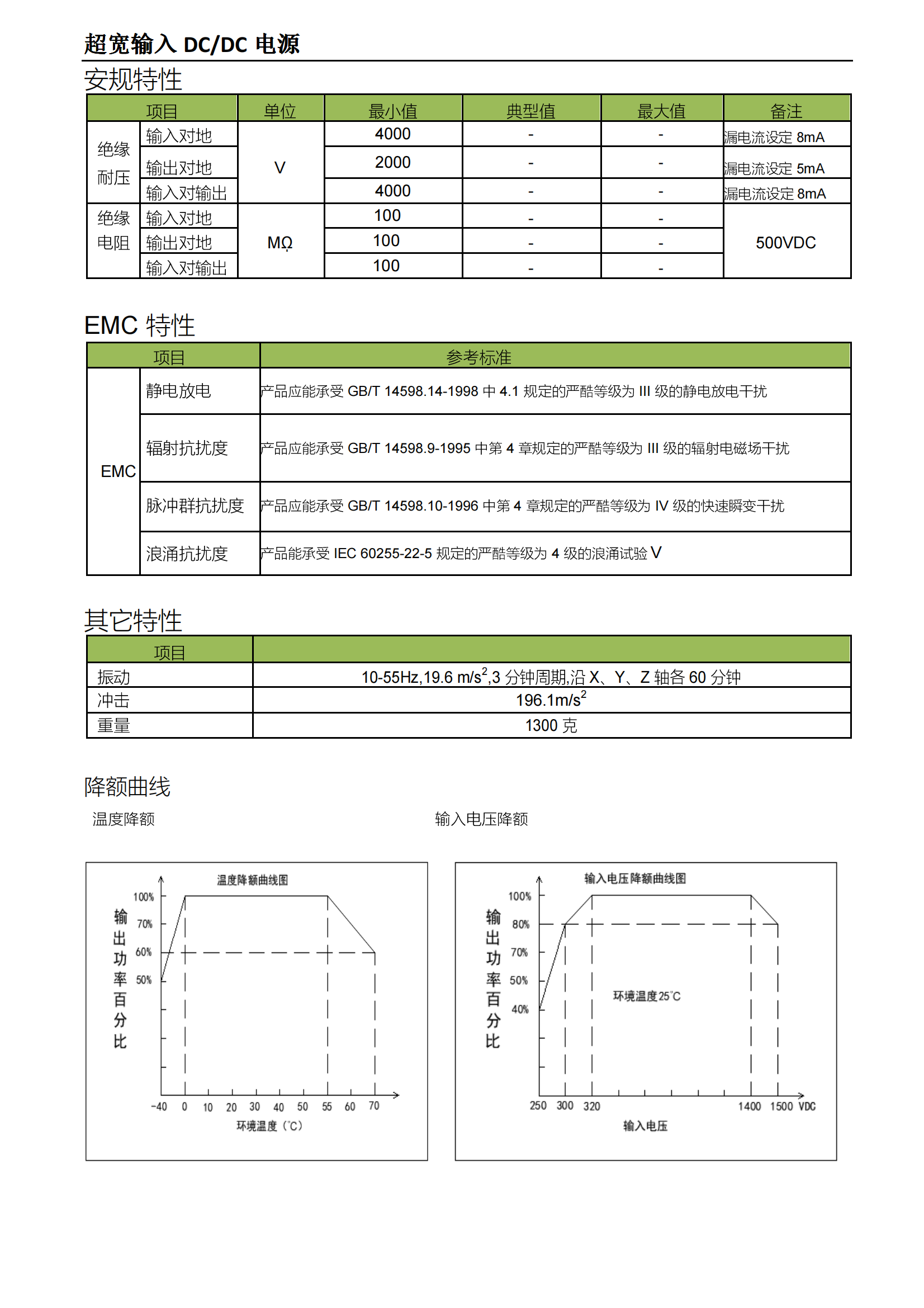 ACSB350-24